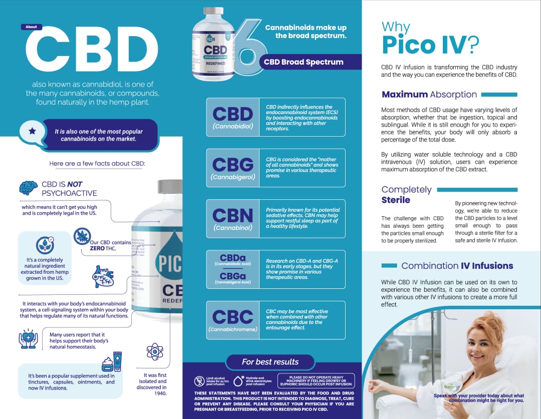 About CBD IV Therapy